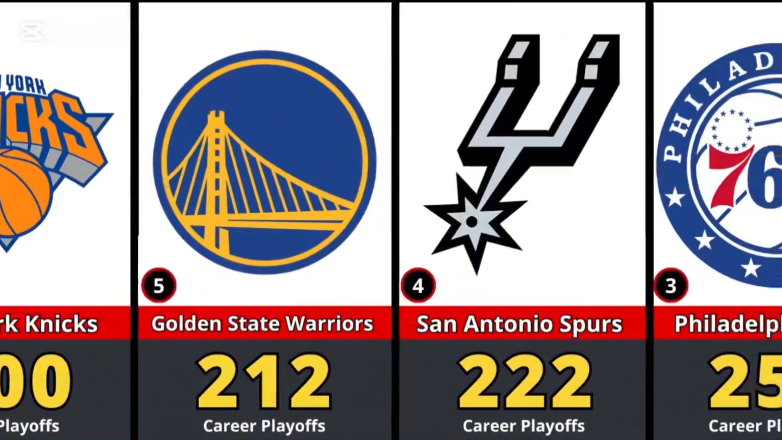 球队取得惊人的胜利，取得了季后赛资格