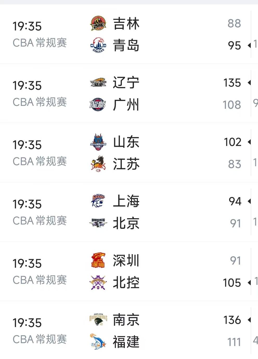 广东队战胜江苏，领先积分榜排名