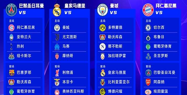 包含2021年欧冠半决赛抽签结果揭晓：皇马将对阵切尔西，曼城将对阵巴黎圣日耳曼的词条