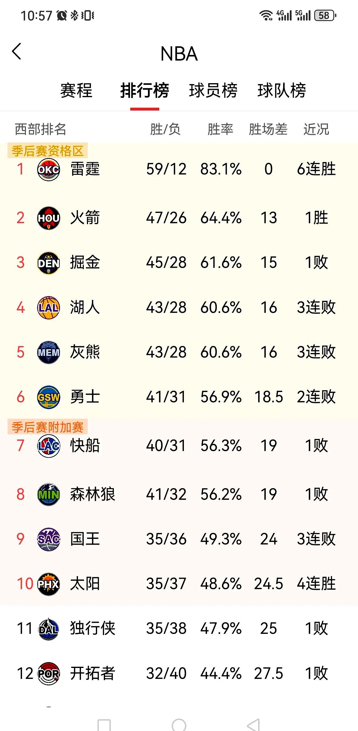 湖人负于公牛，遭遇连败