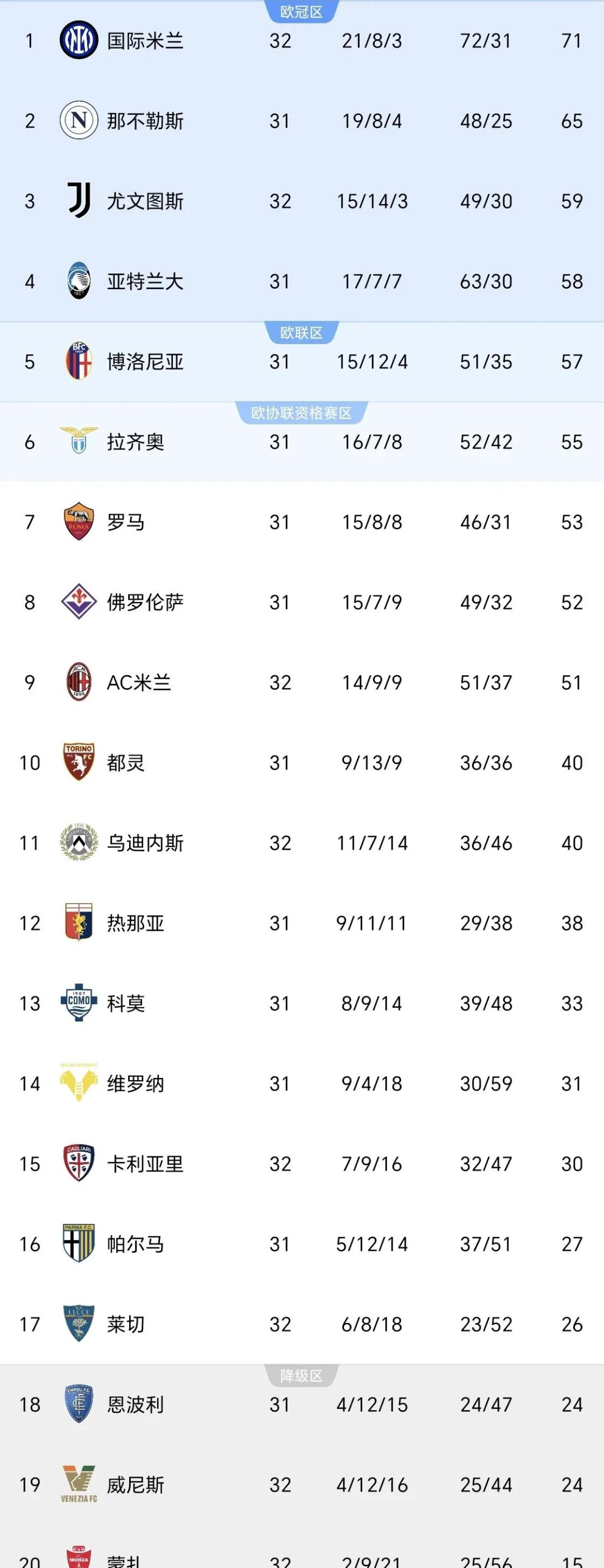 关于尤文图斯宣布签下年轻中场新星，意甲竞争格局或将发生变化的信息